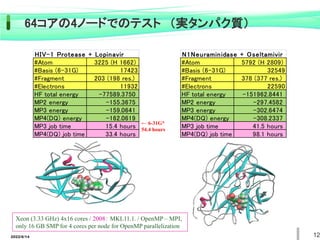 2022/6/14 12
HIV-1 Protease + Lopinavir
#Atom 3225 (H 1662)
#Basis (6-31G) 17423
#Fragment 203 (198 res.)
#Electrons 11932
HF total energy -77589.3750
MP2 energy -155.3675
MP3 energy -159.0641
MP4(DQ) energy -162.0619
MP3 job time 15.4 hours
MP4(DQ) job time 33.4 hours
Xeon (3.33 GHz) 4x16 cores / 2008： MKL11.1. / OpenMP – MPI,
only 16 GB SMP for 4 cores per node for OpenMP parallelization
N1Neuraminidase + Oseltamivir
#Atom 5792 (H 2809)
#Basis (6-31G) 32549
#Fragment 378 (377 res.)
#Electrons 22590
HF total energy -151962.8441
MP2 energy -297.4582
MP3 energy -302.6474
MP4(DQ) energy -308.2337
MP3 job time 41.5 hours
MP4(DQ) job time 98.1 hours
← 6-31G*
54.4 hours
64コアの4ノードでのテスト （実タンパク質）
 