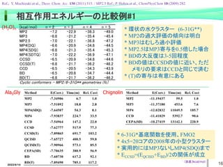 2022/6/14 16
相互作用エネルギーの比較例#1
* 環状の水クラスター (6-31G**)
* MP2の過大評価の傾向は明白
* MP3はむしろ過小評価
* MP2.5はMP3寄与を0.5倍した場合
* BDの大反復は3-5回程度
* BDの値はCCSDの値に近い、ただ
メモリの要求はCCDと同じで済む
* (T)の寄与は有意にある
(kcal/mol) n = 2 n = 3 n = 4 n = 5
MP2 -7.2 -22.9 -38.3 -49.0
MP3 -6.8 -21.2 -35.4 -45.4
MP2.5 -7.0 -22.1 -36.8 -47.2
MP4(DQ) -6.6 -20.9 -34.8 -44.5
MP4(SDQ) -6.8 -21.3 -35.4 -45.3
MP4(SDTQ) -7.0 -22.2 -36.9 -47.1
CCSD -6.5 -20.9 -34.8 -44.6
CCSD(T) -6.8 -21.7 -36.2 -46.2
CCD -6.5 -20.5 -34.3 -43.9
BD -6.5 -20.8 -34.7 -44.4
BD(T) -6.8 -21.7 -36.2 -46.2
Cyclic conformers - MP2/6-31G** geometries (fc)
Ref.; Y. Mochizuki et al., Theor. Chem. Acc. 130 (2011) 515. / MP2.5 Ref.; P. Hobza et al., ChemPhysChem 10 (2009) 282.
Method E(Corr.) Time(m) Rel. Cost
MP2 -7.34906 6.7 1.0
MP3 -7.51092 18.8 2.8
MP4(SDQ) -7.64507 54.3 8.1
MP4 -7.93837 224.7 33.5
CCD -7.54964 147.2 22.0
CCSD -7.62777 517.9 77.3
CCSD(T) -7.89865 691.7 103.2
QCISD -7.65727 400.5 59.8
QCISD(T) -7.90966 573.1 85.5
CEPA(SD) -7.70635 380.9 56.9
BD -7.60730 617.2 92.1
BD(T) -7.89490 785.1 117.2
* 6-31G*基底関数を使用、FMO2
* 4x5=20コアの2008年の小型クラスター
* 実用的にはMP3ないしMP4(SDQ)まで
* ECCSD=(EQCISD+EBD)/2の関係が成立
Ala9Gly Chignolin
（誤差3kcal/mol）
Method E(Corr.) Time(m) Rel. Cost
MP2 -11.19437 59.5 1.0
MP3 -11.37180 453.6 7.6
MP4 -12.02832 11049.5 185.7
CCD -11.41029 5392.7 90.6
CEPA(SD) -10.27419 13142.1 220.9
(H2O)n
 