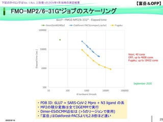 29
100
1000
10000
100000
10 100 1000 10000 100000
Elapsed
time
[sec.]
# hardware threads
6LU7 - FMO2-MP2/6-31G* - Elapsed time
Xeon(Gold6248)x2 Oakforest-PACS(compact,cache) Fugaku
FMO-MP2/6-31G*ジョブのスケーリング
・ PDB ID: 6LU7 = SARS-CoV-2 Mpro + N3 ligand の系
・ MP2の積分変換は全てDGEMMで実行
・ Dimer-ESのCMM近似は (>5のリージョンで使用)
・ 「富岳」はOakforest-PACSよりも2.8倍ほど速い
Xeon; 40 cores
OFP; up to 4608 cores
Fugaku; up to 18432 cores
September 2020
下記のタイミングはVer. 1 Rev. 22を使った2020年9月当時の測定結果.
2022/6/14
【富岳＆OFP】
 