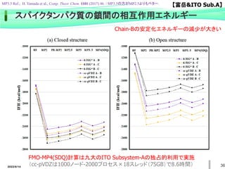 36
FMO-MP4(SDQ)計算は九大のITO Subsystem-Aの独占的利用で実施
（cc-pVDZは1000ノード-2000プロセス×18スレッド（75GB）で8.6時間）
Chain-Bの安定化エネルギーの減少が大きい
スパイクタンパク質の鎖間の相互作用エネルギー
2022/6/14
【富岳&ITO Sub.A】
MP3.5 Ref.; H. Yamada et al., Comp. Theor. Chem. 1101 (2017) 46. / MP3.5の方がMP2.5よりもベター.
 