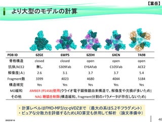 PDB ID 6ZGE 6WPS 6ZDH 6XCN 7A98
骨格構造 closed closed open open open
抗体/ACE2 無し S309Fab EY6AFab C105Fab ACE2
解像度(Å) 2.6 3.1 3.7 3.7 5.4
Fragment数 3399 4023 4680 4044 5184
構造補完 Yes Yes Yes Yes Yes
MD緩和 AMBER (ff14SB)使用(クライオ電子顕微鏡由来構造で、解像度や欠損が多いため)
その他 NAG 糖鎖を削除(構造緩和、Fragment分割のバラメータが存在しないため)
より大型のモデルの計算
・ 計算レベルはFMO-MP3/cc-pVDZまで （最大の系は5.2千フラグメント）
・ ピュアな分散力を評価するためLRD算定も併用して解析 （論文準備中）
46
2022/6/14
【富岳】
 