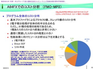 49
A64FXでのコスト分析 （FMO-MP2）
測定&まとめ：SS研 - 井上グループ（富士通株式会社コンピューティング事業本部計算科学事業部）.
 プログラム全体のコスト分布
 基本プロファイラによるプロセス0番、スレッド0番のコスト分布
 2電子積分処理が全体の約半分を占める
ただし、81種の処理の総和であるため、
1種あたりのコストは1%前後と非常に小さい
 通信に関連したコストは8%程度と小さい
 性能改善に向けたソース分析は以下を対象とする
 2電子積分
 Direct SCF
 リスト作成
2電子積分
53%
Direct SCF
14%
リスト作成
10%
通信関連
8%
システム関連
6%
その他
9%
2電子積分：81種のサブルーチン(sub_*)のコスト総和
Direct SCF：サブルーチンdirect_scf_gmatのコスト
リスト作成：3種のサブルーチン(get_tei_rs_fix,
get_tei_pq_fix, get_ixijcs_to_proc_pqfix)のコスト総和
通信関連：通信に関連した処理(putofu_*, opal_*, mca_*)
のコスト総和
システム関連：ライブラリやOSなどに関連した処理のコスト総和
その他：上記以外の処理の総和
・Ala9GlyのFMO-MP2/6-31G*のテストジョブ
・12スレッド8プロセス （2ノード実行：FX1000）
2022/6/14
 