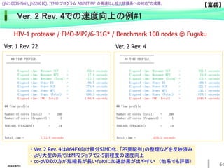 54
Ver. 2 Rev. 4での速度向上の例#1
=====================
## TIME PROFILE
=====================
Elapsed time: Monomer SCF = 452.4 seconds
Elapsed time: Monomer MP2 = 17.4 seconds
Elapsed time: Monomer (Total) = 472.7 seconds
Elapsed time: Dimer ES = 99.7 seconds
Elapsed time: Dimer SCF = 278.6 seconds
Elapsed time: Dimer MP2 = 269.1 seconds
Elapsed time: Dimer (Total) = 695.3 seconds
Elapsed time: FMO (Total) = 1168.0 seconds
## Time profile
Number of cores (total) = 200
Number of cores (fragment) = 1
THREADS (FRAGMENT) = 24
Total time = 1172.8 seconds
=====================
## TIME PROFILE
=====================
Elapsed time: Monomer SCF = 354.7 seconds
Elapsed time: Monomer MP2 = 16.0 seconds
Elapsed time: Monomer (Total) = 373.4 seconds
Elapsed time: Dimer ES = 109.5 seconds
Elapsed time: Dimer SCF = 221.7 seconds
Elapsed time: Dimer MP2 = 242.4 seconds
Elapsed time: Dimer (Total) = 673.4 seconds
Elapsed time: FMO (Total) = 1046.8 seconds
## Time profile
Number of cores (total) = 200
Number of cores (fragment) = 1
THREADS (FRAGMENT) = 24
Total time = 1050.2 seconds
Ver. 1 Rev. 22 Ver. 2 Rev. 4
・ Ver. 2 Rev. 4はA64FX向け積分SIMD化、「不要配列」の整理などを反映済み
・ より大型の系ではMP2ジョブで2-5割程度の速度向上
・ cc-pVDZの方が短縮長が長いために加速効果が出やすい （他系でも評価）
【富岳】
HIV-1 protease / FMO-MP2/6-31G* / Benchmark 100 nodes @ Fugaku
2022/6/14
{jh210036-NAH, jh220010}; “FMO プログラム ABINIT-MP の高速化と超大規模系への対応”の成果.
 
