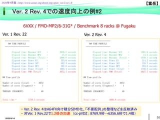 55
=====================
## TIME PROFILE
=====================
Elapsed time: Monomer SCF = 2028.7 seconds
Elapsed time: Monomer MP2 = 15.0 seconds
Elapsed time: Monomer (Total) = 2068.6 seconds
Elapsed time: Dimer ES = 353.9 seconds
Elapsed time: Dimer SCF = 362.4 seconds
Elapsed time: Dimer MP2 = 302.6 seconds
Elapsed time: Dimer (Total) = 1603.4 seconds
Elapsed time: FMO (Total) = 3672.1 seconds
## Time profile
Number of cores (total) = 3072
Number of cores (fragment) = 1
THREADS (FRAGMENT) = 48
Total time = 3759.3 seconds
=====================
## TIME PROFILE
=====================
Elapsed time: Monomer SCF = 1801.6 seconds
Elapsed time: Monomer MP2 = 14.2 seconds
Elapsed time: Monomer (Total) = 1839.1 seconds
Elapsed time: Dimer ES = 314.2 seconds
Elapsed time: Dimer SCF = 335.7 seconds
Elapsed time: Dimer MP2 = 294.6 seconds
Elapsed time: Dimer (Total) = 1188.5 seconds
Elapsed time: FMO (Total) = 3027.7 seconds
## Time profile
Number of cores (total) = 3072
Number of cores (fragment) = 1
THREADS (FRAGMENT) = 48
Total time = 3090.8 seconds
Ver. 1 Rev. 22 Ver. 2 Rev. 4
6VXX / FMO-MP2/6-31G* / Benchmark 8 racks @ Fugaku
2020年9月版 - http://www.cenav.org/abinit-mp-open_ver-2-rev-4/
・ Ver. 2 Rev. 4はA64FX向け積分SIMD化、「不要配列」の整理などを反映済み
・ 対Ver. 1 Rev.22で1.2倍の加速 （cc-pVDZ； 8769.9秒→6356.6秒で1.4倍）
2022/6/14
【富岳】
Ver. 2 Rev. 4での速度向上の例#2
 