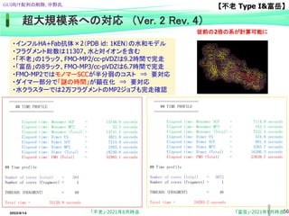 56
超大規模系への対応 （Ver. 2 Rev. 4）
=====================
## TIME PROFILE
=====================
Elapsed time: Monomer SCF = 14546.6 seconds
Elapsed time: Monomer MP2 = 32.5 seconds
Elapsed time: Monomer (Total) = 14741.5 seconds
Elapsed time: Dimer ES = 4021.8 seconds
Elapsed time: Dimer SCF = 7215.9 seconds
Elapsed time: Dimer MP2 = 2492.4 seconds
Elapsed time: Dimer (Total) = 18240.6 seconds
Elapsed time: FMO (Total) = 32982.1 seconds
## Time profile
Number of cores (total) = 384
Number of cores (fragment) = 1
THREADS (FRAGMENT) = 48
Total time = 33120.9 seconds
・インフルHA+Fab抗体×2（PDB id: 1KEN）の水和モデル
・フラグメント総数は11307、水と対イオンを含む
・「不老」の1ラック、FMO-MP2/cc-pVDZは9.2時間で完走
・「富岳」の8ラック、FMO-MP3/cc-pVDZは6.7時間で完走
・FMO-MP2ではモノマーSCCが半分弱のコスト ⇒ 要対応
・ダイマー部分で「謎の時間」が顕在化 ⇒ 要対応
・水クラスターでは2万フラグメントのMP2ジョブも完走確認
「不老」-2021年6月時点
【不老 Type I&富岳】
=====================
## TIME PROFILE
=====================
Elapsed time: Monomer SCF = 7114.0 seconds
Elapsed time: Monomer MP3 = 343.1 seconds
Elapsed time: Monomer (Total) = 7532.4 seconds
Elapsed time: Dimer ES = 534.8 seconds
Elapsed time: Dimer SCF = 891.4 seconds
Elapsed time: Dimer MP3 = 4265.7 seconds
Elapsed time: Dimer (Total) = 16306.3 seconds
Elapsed time: FMO (Total) = 23838.7 seconds
## Time profile
Number of cores (total) = 3072
Number of cores (fragment) = 1
THREADS (FRAGMENT) = 48
Total time = 24203.2 seconds
「富岳」-2021年9月時点
GUI向け配列の削除; 中野氏.
従前の2倍の系が計算可能に
2022/6/14
 
