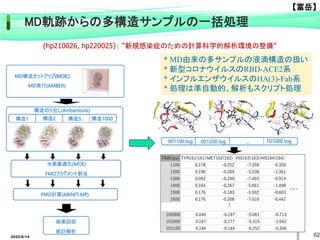 62
MD軌跡からの多構造サンプルの一括処理
【富岳】
2022/6/14
{hp210026, hp220025}； “新規感染症のための計算科学的解析環境の整備”
* MD由来の多サンプルの液滴構造の扱い
* 新型コロナウイルスのRBD-ACE2系
* インフルエンザウイルスのHA(3)-Fab系
* 処理は準自動的、解析もスクリプト処理
 