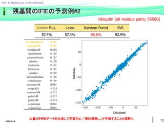 72
Calculated
Predicted
formalchgGM 0.741
npachgGM 0.733
respchgGM 0.650
cnohdistmin 0.126
cnocnodistmin 0.122
vdwdist 0.120
hhdistmin 0.112
hhdistmax 0.112
comdist 0.119
cnocnodistmax 0.110
cnohdistmax 0.109
momentAM 0.045
weighAM -0.033
momentGM -0.021
polarAM -0.021
polarGM -0.016
copdistnpa 0.004
copdistresp 0.004
Linear Reg. Lasso Random Forest SVR
57.4% 57.4% 98.6% 92.9%
Ubiqutin (all residue pairs; 55500)
大量のFMOデータを生成して学習させ、「実計算無し」で予測することも視野に
2022/6/14
残基間のIFIEの予測例#2
Ref.; R. Hatada et al., to be submitted.
 