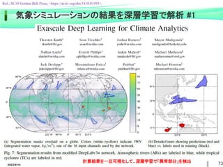気象シミュレーションの結果を深層学習で解析 #1
Ref.; SC18 Gordon Bell Prize; <https://arxiv.org/abs/1810.01993>.
73
2022/6/14
計算結果を一旦可視化して、深層学習で「異常部分」を検出
 