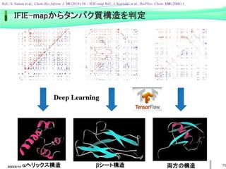 75
aヘリックス構造 bシート構造 両方の構造
2022/6/14
IFIE-mapからタンパク質構造を判定
Ref.; S. Saitou et al., Chem-Bio Inform. J. 18 (2018) 58. / IFIE-map Ref.; I. Kurisaki et al., BioPhys. Chem. 130 (2006) 1.
 