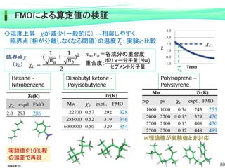 Hexane -
Nitrobenzene
Diisobutyl ketone -
Polyisobutylene
Polyisoprene –
Polystyrene
Tc(K)
Mw 𝜒𝑐 exptl. FMO
22700 0.57 292 328
285000 0.52 319 346
6000000 0.50 329 354
Tc(K)
𝜒𝑐 exptl. FMO
2.0 293 286
Mw Tc(K)
pip ps 𝜒𝑐 exptl. FMO
1000 1000 0.34 243 255
2000 2700 ※0.15 329 420
2700 2100 0.15 408 420
2700 2700 0.12 448 489
実験値を10%程
の誤差で再現
◇温度上昇： 𝜒が減少（一般的に） →相溶しやすく
臨界点（相が分離しなくなる閾値）の温度Tc： 実験と比較
χ𝑐 =
(
1
𝑛𝑎
+
1
𝑛𝑏
)2
2
𝑛𝑎, 𝑛𝑏＝各成分の重合度
重合度：
ポリマー分子量（Mw)
セグメント分子量
※理論値が実験値と非対応
臨界点𝜒
(χc ) -1.0
0.0
1.0
2.0
3.0
4.0
χ
Temp
Tc
2022/6/14 80
FMOによる算定値の検証
 