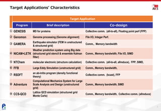 Target Applications’ Characteristics
5
Target Application
Program Brief description Co-design
① GENESIS MD for proteins Collective comm. (all-to-all), Floating point perf (FPP)
② Genomon Genome processing (Genome alignment) File I/O, Integer Perf.
③ GAMERA
Earthquake simulator (FEM in unstructured
& structured grid)
Comm., Memory bandwidth
④ NICAM+LETK
Weather prediction system using Big data
(structured grid stencil & ensemble Kalman
filter)
Comm., Memory bandwidth, File I/O, SIMD
⑤ NTChem molecular electronic (structure calculation) Collective comm. (all-to-all, allreduce), FPP, SIMD,
⑥ FFB Large Eddy Simulation (unstructured grid) Comm., Memory bandwidth,
⑦ RSDFT
an ab-initio program (density functional
theory)
Collective comm. (bcast), FFP
⑧ Adventure
Computational Mechanics System for Large
Scale Analysis and Design (unstructured
grid)
Comm., Memory bandwidth, SIMD
⑨ CCS-QCD
Lattice QCD simulation (structured grid
Monte Carlo)
Comm., Memory bandwidth, Collective comm. (allreduce)
 