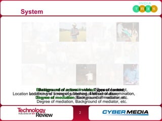 MIT System Background of actors in video, Types of content, Location and timing of screening, Method of dissemination, Degree of mediation, Background of mediator, etc.