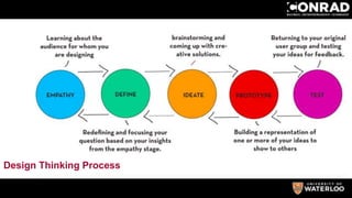 Design Thinking Process
 
