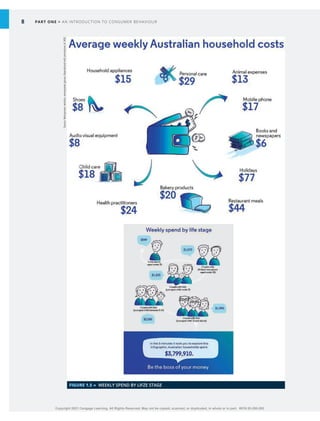 Consumer Behaviour Wayne D Hoyer Deborah J Macinnis Rik Pieters Pdf