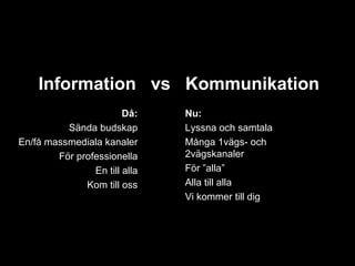 Information vs Kommunikation
                        Då:    Nu:
          Sända budskap        Lyssna och samtala
En/få massmediala kanaler      Många 1vägs- och
        För professionella     2vägskanaler
                En till alla   För ”alla”
              Kom till oss     Alla till alla
                               Vi kommer till dig
 
