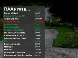 RAÄs resa…
Öppen källkod:                2002
Strategi för ”webb 2.0”:      2004
Tillgänglig data:             2004-06
(Omlokalisering:              2005-08)
Blogg + Forum:                2007
Infra/K-samsök:               2007 –
Portalidén slaktades:         2007
Int. arbete/Europeana:        2008 -
Andras webb & UGC:            2009 -
(Kommersiell anv data):       2009
API:                          2009 -
Egen community:               2009 -
Mobilapp:                     2010 -
Fri data:                     2010 -
Länkad data, semantik:        2010 –
Kommers. användning av data   2011
 