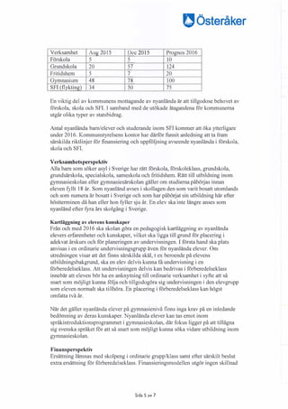 �Österåker
Verksamhet Aug 2015 Dec 2015 Prognos 2016
Förskola 5 5 10
Grundskola 20 57 124
Fritidshem 5 7 20
Gymnasium 48 78 100
SFI (flykting) 34 50 75
En viktig del av kommunens mottagande av nyanlända är att tillgodose behovet av
förskola, skola och SFI. I samband med de utökade åtagandena för kommunerna
utgår olika typer av statsbidrag.
Antal nyanlända barn/elever och studerande inom SFI kommer att öka ytterligare
under 2016. Kommunstyrelsens kontor har därför funnit anledning att ta fram
särskilda riktlinjer för finansiering och uppföljning avseende nyanlända i förskola,
skola och SFI.
Verksamhetsperspektiv
Alla barn som söker asyl i Sverige har rätt förskola, förskoleklass, grundskola,
grundsärskola, specialskola, sameskola och fritidshem. Rätt till utbildning inom
gymnasieskolan eller gymnasiesärskolan gäller om studierna påbörjas innan
eleven fyllt 18 år. Som nyanländ avses i skollagen den som varit bosatt utomlands
och som numera är bosatt i Sverige och som har påbörjat sin utbildning här efter
höstterminen då han eller hon fyller sju år. En elev ska inte längre anses som
nyanländ efter fyra års skolgång i Sverige.
Kartläggning av elevens kunskaper
Från och med 2016 ska skolan göra en pedagogisk kartläggning av nyanlända
elevers erfarenheter och kunskaper, vilket ska ligga till grund för placering i
adekvat årskurs och för planeringen av undervisningen. I första hand ska plats
anvisas i en ordinarie undervisningsgrupp även för nyanlända elever. Om
utredningen visar att det finns särskilda skäl, t ex beroende på elevens
utbildningsbakgrund, ska en elev delvis kunna få undervisning i en
förberedelseklass. Att undervisningen delvis kan bedrivas i förberedelseklass
innebär att eleven bör ha en anknytning till ordinarie verksamhet i syfte att så
snmt som möjligt kunna följa och tillgodogöra sig undervisningen i den elevgrupp
som eleven normalt ska tillhöra. En placering i förberedelseklass kan högst
omfatta två år.
När det gäller nyanlända elever på gymnasienivå finns inga krav på en inledande
bedömning av deras kunskaper. Nyanlända elever kan tas emot inom
språkintroduktionsprogrammet i gymnasieskolan, där fokus ligger på att tillägna
sig svenska språket för att så snart som möjligt kunna söka vidare utbildning inom
gymnasieskolan.
Finansperspektiv
Ersättning lämnas med skolpeng i ordinarie grupp/klass samt efter särskilt beslut
extra ersättning för förberedelseklass. Finansieringsmodellen utgör ingen skillnad
Sida 5 av 7
 