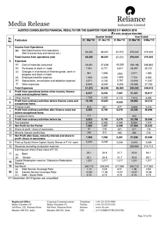 reliance home finance ltd share price
