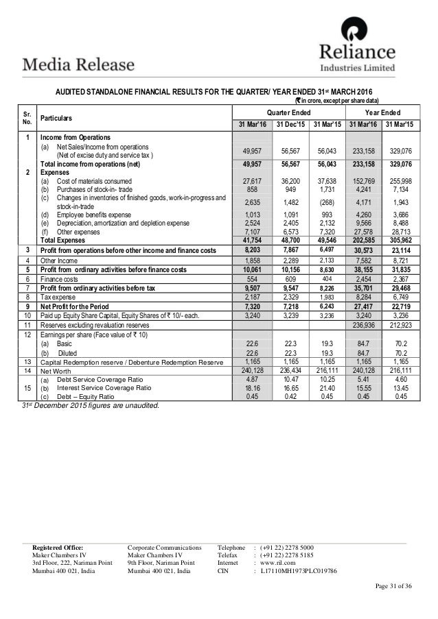 Reliance Industries 20152016 Detail Annual Result.
