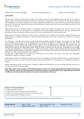 Reliance Industries | 2QFY2011 Result Update
October 30, 2010 14
Research Team Tel: 022 - 4040 3800 E-mail: research@angeltrade.com Website: www.angeltrade.com
DISCLAIMER
This document is solely for the personal information of the recipient, and must not be singularly used as the basis of any investment
decision. Nothing in this document should be construed as investment or financial advice. Each recipient of this document should make
such investigations as they deem necessary to arrive at an independent evaluation of an investment in the securities of the companies
referred to in this document (including the merits and risks involved), and should consult their own advisors to determine the merits and
risks of such an investment.
Angel Broking Limited, its affiliates, directors, its proprietary trading and investment businesses may, from time to time, make
investment decisions that are inconsistent with or contradictory to the recommendations expressed herein. The views contained in this
document are those of the analyst, and the company may or may not subscribe to all the views expressed within.
Reports based on technical and derivative analysis center on studying charts of a stock's price movement, outstanding positions and
trading volume, as opposed to focusing on a company's fundamentals and, as such, may not match with a report on a company's
fundamentals.
The information in this document has been printed on the basis of publicly available information, internal data and other reliable
sources believed to be true, but we do not represent that it is accurate or complete and it should not be relied on as such, as this
document is for general guidance only. Angel Broking Limited or any of its affiliates/ group companies shall not be in any way
responsible for any loss or damage that may arise to any person from any inadvertent error in the information contained in this report.
Angel Broking Limited has not independently verified all the information contained within this document. Accordingly, we cannot testify,
nor make any representation or warranty, express or implied, to the accuracy, contents or data contained within this document. While
Angel Broking Limited endeavours to update on a reasonable basis the information discussed in this material, there may be regulatory,
compliance, or other reasons that prevent us from doing so.
This document is being supplied to you solely for your information, and its contents, information or data may not be reproduced,
redistributed or passed on, directly or indirectly.
Angel Broking Limited and its affiliates may seek to provide or have engaged in providing corporate finance, investment banking or
other advisory services in a merger or specific transaction to the companies referred to in this report, as on the date of this report or in
the past.
Neither Angel Broking Limited, nor its directors, employees or affiliates shall be liable for any loss or damage that may arise from or in
connection with the use of this information.
Note: Please refer to the important `Stock Holding Disclosure' report on the Angel website (Research Section). Also, please
refer to the latest update on respective stocks for the disclosure status in respect of those stocks. Angel Broking Limited and
its affiliates may have investment positions in the stocks recommended in this report.
Disclosure of Interest Statement RIL
1. Analyst ownership of the stock No
2. Angel and its Group companies ownership of the stock Yes
3. Angel and its Group companies' Directors ownership of the stock No
4. Broking relationship with company covered No
Note: We have not considered any Exposure below ` 1 lakh for Angel, its Group companies and Directors.
Ratings (Returns): Buy (> 15%) Accumulate (5% to 15%) Neutral (-5 to 5%)
Reduce (-5% to 15%) Sell (< -15%)
 