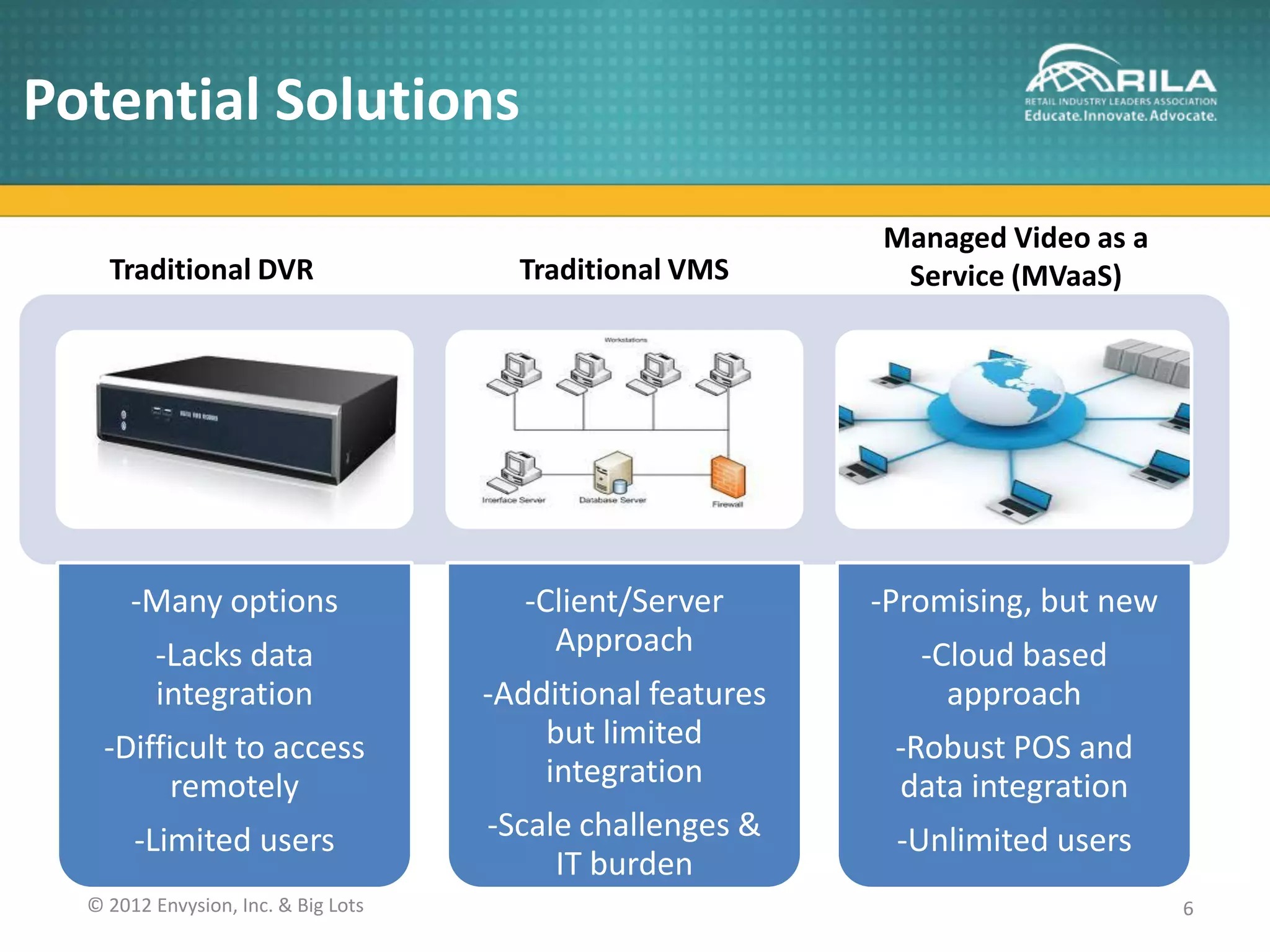 Potential Solutions

                                                            Managed Video as a
    Traditional DVR                    Traditional VMS       Service (MVaaS)




       -Many options                   -Client/Server       -Promising, but new
         -Lacks data                     Approach              -Cloud based
         integration                 -Additional features        approach
   -Difficult to access                  but limited         -Robust POS and
         remotely                        integration         data integration
       -Limited users                -Scale challenges &     -Unlimited users
                                          IT burden
  © 2012 Envysion, Inc. & Big Lots                                   -            6
 