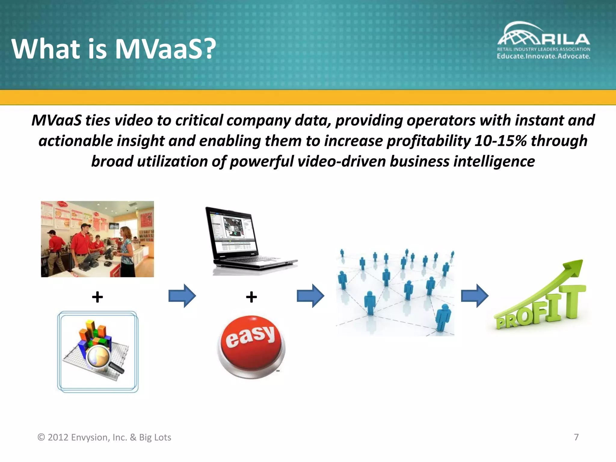 What is MVaaS?

 MVaaS ties video to critical company data, providing operators with instant and
 actionable insight and enabling them to increase profitability 10-15% through
        broad utilization of powerful video-driven business intelligence




             +                      +




 © 2012 Envysion, Inc. & Big Lots                                            7
 