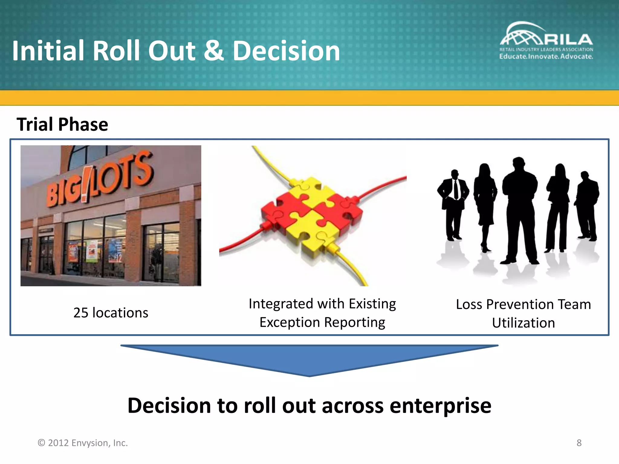 Initial Roll Out & Decision

Trial Phase




                                  Integrated with Existing   Loss Prevention Team
          25 locations
                                    Exception Reporting            Utilization




                      Decision to roll out across enterprise
  © 2012 Envysion, Inc.                                                       8
 