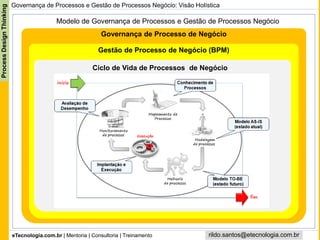 eTecnologia.com.br | Mentoria | Consultoria | Treinamento
ProcessDesignThinking
rildo.santos@etecnologia.com.br
Governança de Processo de Negócio
Gestão de Processo de Negócio (BPM)
Ciclo de Vida de Processos de Negócio
Governança de Processos e Gestão de Processos Negócio: Visão Holística
Modelo de Governança de Processos e Gestão de Processos Negócio
 