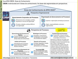 eTecnologia.com.br | Mentoria | Consultoria | Treinamento
ProcessDesignThinking
rildo.santos@etecnologia.com.br 11
Guia BPM CBOK. Áreas de Conhecimento
CBOK é estruturado em 9 áreas de conhecimento. As áreas são segmentadas em perspectivas.
Perspectiva Organizacional
Gerenciamento Corporativo de Processos Organização do Gerenciamento de Processos
Alinhamento entre estratégia, portfólio,
arquitetura e recursos da organização
Suportar a organização orientada por processos
Áreas de Conhecimento do BPM CBOK®
Princípios, métodos e práticas BPM em
uma organização
Papéis, responsabilidades e estrutura
organizacional
Perspectiva de Processos
Gerenciamento de Processos de
Negócio
Modelagem de Processos
Análise de Processos Desenho de Processos
Transformação de Processos
Gerenciamento de Desempenho de
Processos
Tecnologia BPM
Possibilita o entendimento,
formalização e comunicação
dos processos de negócio.
Fornece conceitos, definições,
fatores e informações das
demais áreas de conhecimento.
Entendimento dos processos
atuais (AS-IS) em relação a
eficácia e eficiência.
Concebe, especifica o modelo
de processos TO-BE e
alinhamento com a estratégia.
Permite medir desempenho dos
processos para avaliar a
eficiência, eficácia e efetividade
Dá suporte tecnológico para
apoiar a modelagem, análise,
desenho,execução e
monitoramento de processos.
Compreende a melhoria contínua,
redesenho, reengenharia e mudança
de paradigma em processos.
Representa a criação de uma estado novo
para processos com foco no alinhamento
estratégico e aumento mensurável de valor
para o cliente. A abrangência da
transformação pode ir desde ajustes até
mudanças radicais. Objetivo da melhoria
contínua e redesenho é aperfeiçoamento.
Em reengenharia todas ideias são aceitas,
considerando restrições legais, de política
organizacional e financeira. Em mudança de
paradigma, significa inovação e aplicação de
novos conceitos, recursos e tecnologia.
A inovação é
tratada aqui
 