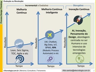 eTecnologia.com.br | Mentoria | Consultoria | Treinamento
ProcessDesignThinking
rildo.santos@etecnologia.com.br
Lean, Seis Sigma,
TOC, Agile e etc
LM, Chatbot,
Big Data, IoT,
BPMS, RPA
(Robotic Process
Automate) e etc
AI, Inovação,
Pensamento do
Design, abordagem
centrada no ser
Humano e uso
intensivo de
tecnologias
emergentes
Incremental e Evolutivo Disruptivo
Evolução ou Revolução:
Resultado
Tempo TempoResultado
Resultado
Tempo
22
Melhoria
Contínua
Melhoria Contínua
Inteligente
Inovação Contínua
 