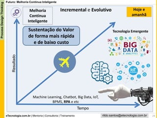 eTecnologia.com.br | Mentoria | Consultoria | Treinamento
ProcessDesignThinking
rildo.santos@etecnologia.com.br
Incremental e Evolutivo
Futuro: Melhoria Continua Inteligente
Resultado
Tempo
Melhoria
Contínua
Inteligente
Machine Learning, Chatbot, Big Data, IoT,
BPMS, RPA e etc
Tecnologia Emergente
24
Hoje e
amanhã
Sustentação do Valor
de forma mais rápida
e de baixo custo
 