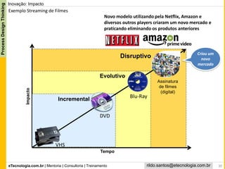 eTecnologia.com.br | Mentoria | Consultoria | Treinamento
ProcessDesignThinking
rildo.santos@etecnologia.com.br
Inovação: Impacto
Exemplo Streaming de Filmes
Tempo
Impacto
Incremental
Evolutivo
Disruptivo
Assinatura
de filmes
(digital)
Novo modelo utilizando pela Netflix, Amazon e
diversos outros players criaram um novo mercado e
praticando eliminando os produtos anteriores
Criou um
novo
mercado
VHS
DVD
Blu-Ray
30
 