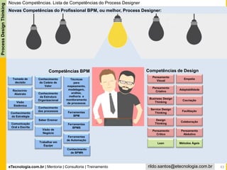 eTecnologia.com.br | Mentoria | Consultoria | Treinamento
ProcessDesignThinking
rildo.santos@etecnologia.com.br
Novas Competências do Profissional BPM, ou melhor, Process Designer:
Novas Competências. Lista de Competências do Process Designer
Competências de DesignCompetências BPM
Tomada de
decisão
Raciocínio
Abstrato
Visão
Sistêmica
Conhecimento
da Estratégia
Conhecimento
da Cadeia de
Valor
Conhecimento
da Estrutura
Organizacional
Conhecimento
dos processos
Comunicação
Oral e Escrita
Saber Ensinar
Colaboração
Ferramentas
BPMS
Conhecimento
de BPMN
Técnicas
para
mapeamento,
modelagem,
análise,
melhoria e
monitoramento
de processos
Ferramentas
BPM
Ferramentas
de Automação
Pensamento
Criativo
Pensamento
Visual
Empatia
Facilitação
Visão de
Negócio
Service Design
Thinking
Design
Thinking
Business Design
Thinking
Lean Métodos ÁgeisTrabalhar em
Equipe
Cocriação
Pensamento
Abdutivo
Pensamento
Critico
Adaptabilidade
43
 