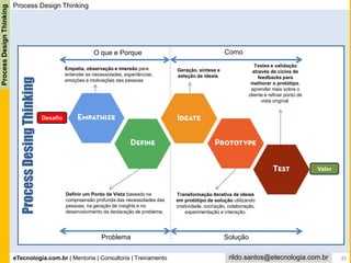 eTecnologia.com.br | Mentoria | Consultoria | Treinamento
ProcessDesignThinking
rildo.santos@etecnologia.com.br
Process Design Thinking
45
Problema Solução
Empatia, observação e imersão para
entender as necessidades, experiências,
emoções e motivações das pessoas
Definir um Ponto de Vista baseado na
compreensão profunda das necessidades das
pessoas, na geração de insights e no
desenvolvimento da declaração de problema.
Geração, síntese e
seleção de ideais.
Transformação iterativa de ideias
em protótipo de solução utilizando
criatividade, cocriação, colaboração,
experimentação e interação.
Testes e validação
através de ciclos de
feedbacks para
melhorar o protótipo,
aprender mais sobre o
cliente e refinar ponto de
vista original.
Desafio
Valor
O que e Porque Como
ProcessDesingThinking
 