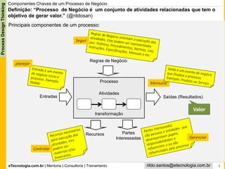 eTecnologia.com.br | Mentoria | Consultoria | Treinamento
ProcessDesignThinking
rildo.santos@etecnologia.com.br 5
Definição: “Processo de Negócio é um conjunto de atividades relacionadas que tem o
objetivo de gerar valor.” (@rildosan)
Entradas Saídas (Resultados)
Regras de Negócio
Recursos Partes
Interessadas
transformação
Atividades
Componentes Chaves de um Processo de Negócio
Controlar
planejar
Seguir
Mensurar
Gerenciar
Processo
Principais componentes de um processo:
Valor
 