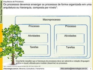 eTecnologia.com.br | Mentoria | Consultoria | Treinamento
ProcessDesignThinking
rildo.santos@etecnologia.com.br 6
Os processos devemos enxergar os processos de forma organizada em uma
arquitetura ou hierarquia, composta por níveis1:
Arquitetura de Processos
Macroprocesso
Processo
Atividades
Tarefas
Processo
Atividades
Tarefas
Nota 1: Adaptado da Hierarquia segundo Harrington,1993, 1997; Davis e Weckler, 1997
Importante ressaltar que a hierarquia de processos deve ser aderente a notação (linguagem
gráfica e visual) utilizada para modelar (desenhar) os processos.
 