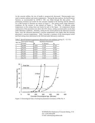 As the concrete stiffens, the size of needle is progressively decreased. Thermocouples were
used to monitor ambient and mortar temperatures. During the data analysis, the best-fit power
function, as recommended by ASTM C 403, was fitted through the data points. The
penetration resistance test results for the concretes sampled in the morning and the afternoon
on a CRCP project in Houston are shown in Figure 2. The setting results under laboratory
conditions for the mixture is also plotted on Figure 2. The effect of different curing
temperatures on the setting times can clearly be seen in this figure. Air temperatures during
construction of this pavement were above the 25°C; hence, setting occurred earlier on-site than
under laboratory conditions. Similarly, setting for the section placed in the afternoon occurred
faster, since the afternoon placement’s concrete temperatures were higher than the morning
placement’s concrete temperatures. Table 3 provides a summary of the chronological initial
and final setting times determined in the field and under laboratory conditions.
Table 2: Best-fit hydration parameters obtained from semi-adiabatic testing (Tr = 21.1°C)
Activation Energy
Hydration Parameters
Mix No.
(J/mol)
β
τ (hours)
αu
1
36,848
1.010
15.50
0.725
2
36,636
0.818
31.05
0.841
3
45,712
0.935
13.39
0.729
4
35,341
0.720
28.35
0.857
5
50,600
0.562
40.58
0.800
6
39,031
0.681
17.89
0.788
7
38,375
0.573
35.95
0.850

Pentration Resistance (MPa)

30

Final Set

25
20

2:45pm
9:30am

15

Lab

10
5

Initial Set

0
0

100

200
300
400
500
Concrete Chronological Age (Minutes)

600

Figure 2: Chronological times of setting by penetration resistance of Mix No. 4

SCHINDLER, Prediction of Concrete Setting, 5/14
Fax: (334) 844-6290
E-mail: antons@eng.auburn.edu

 