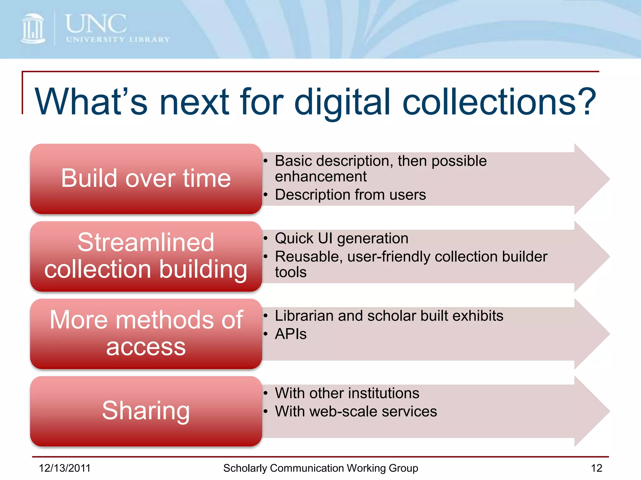 What’s next for digital collections?
12/13/2011 Scholarly Communication Working Group 12
• Basic description, then possible
enhancement
• Description from users
Build over time
• Quick UI generation
• Reusable, user-friendly collection builder
tools
Streamlined
collection building
• Librarian and scholar built exhibits
• APIs
More methods of
access
• With other institutions
• With web-scale servicesSharing
 