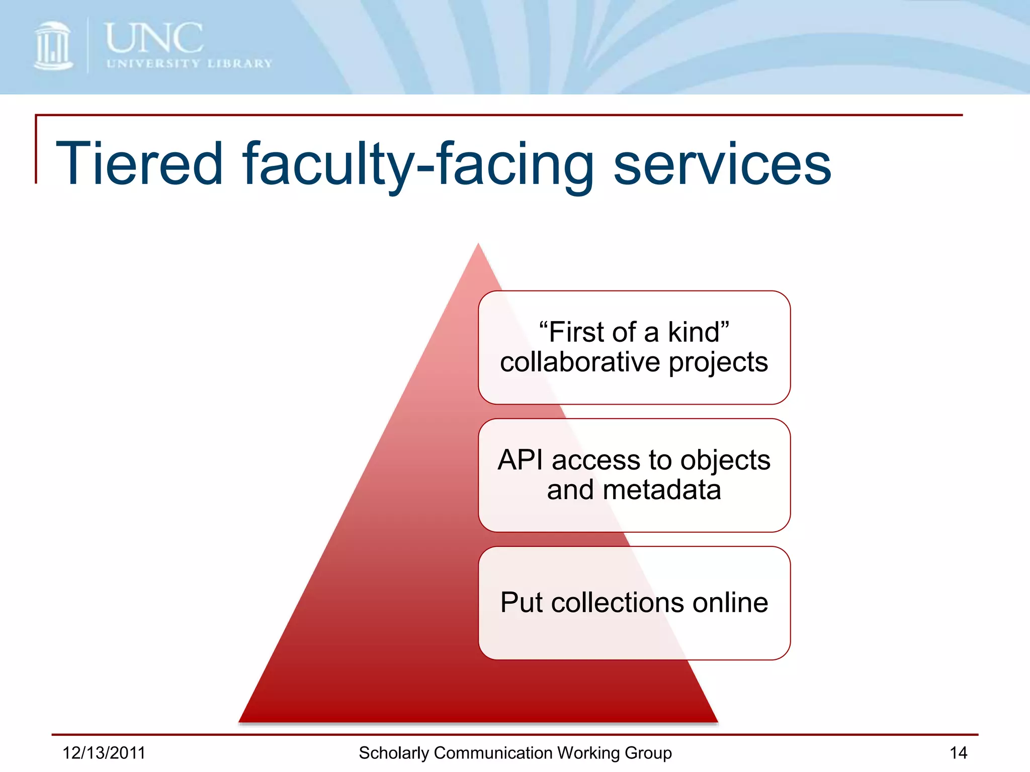 Tiered faculty-facing services
“First of a kind”
collaborative projects
API access to objects
and metadata
Put collections online
12/13/2011 Scholarly Communication Working Group 14
 