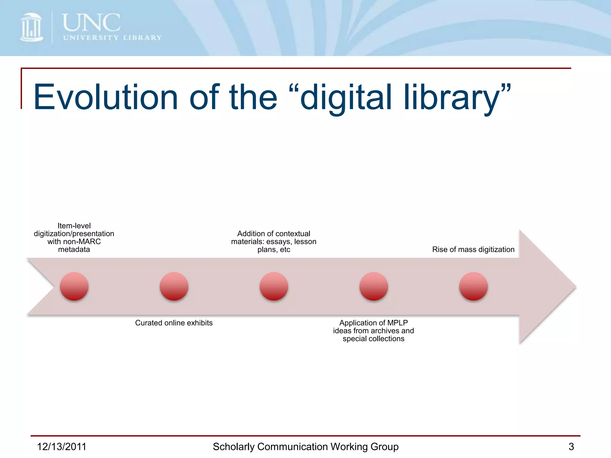 Evolution of the “digital library”
Item-level
digitization/presentation
with non-MARC
metadata
Curated online exhibits
Addition of contextual
materials: essays, lesson
plans, etc
Application of MPLP
ideas from archives and
special collections
Rise of mass digitization
12/13/2011 Scholarly Communication Working Group 3
 