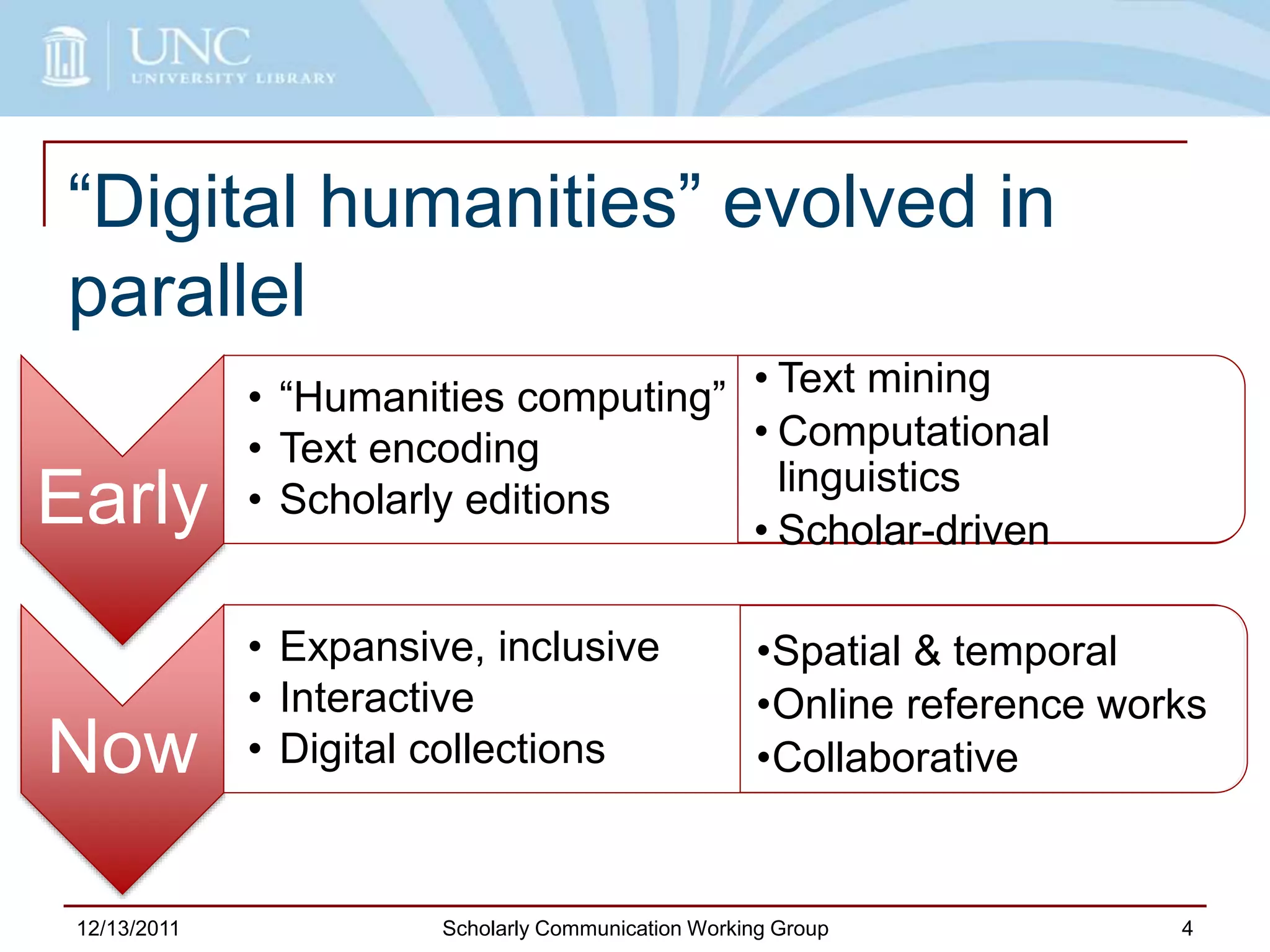 “Digital humanities” evolved in
parallel
12/13/2011 Scholarly Communication Working Group 4
Early
• “Humanities computing”
• Text encoding
• Scholarly editions
Now
• Expansive, inclusive
• Interactive
• Digital collections
• Text mining
• Computational
linguistics
• Scholar-driven
•Spatial & temporal
•Online reference works
•Collaborative
 