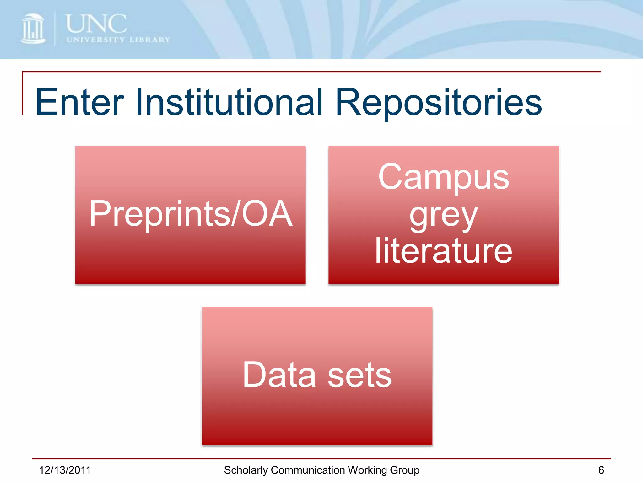 Enter Institutional Repositories
Preprints/OA
Campus
grey
literature
Data sets
12/13/2011 Scholarly Communication Working Group 6
 