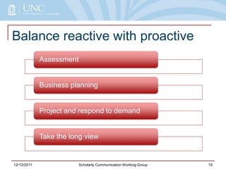 Balance reactive with proactive
12/13/2011 Scholarly Communication Working Group 19
Assessment
Business planning
Project and respond to demand
Take the long view
 