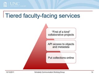 Tiered faculty-facing services
“First of a kind”
collaborative projects
API access to objects
and metadata
Put collections...