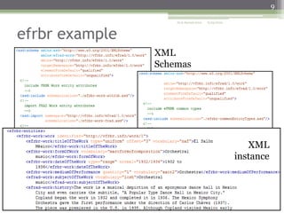 9

efrbr example

ALA Annual 2010

6/25/2010

XML
Schemas

XML
instance

 