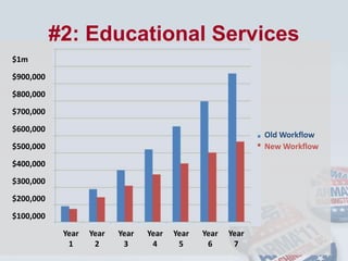 Own or      outsourceReduced Spend Pattern #1