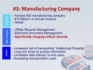 Reduced Spend Pattern #2