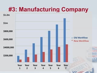 Best practice must be presented to and championed by appropriate authority and decision-maker within your organization