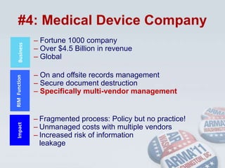 Without the organization’s openness to change behavior, there are no guarantees of any improvements in profitability!BusinessRIM  FunctionImpact#1: Local GovernmentLocal government body (Top 20 metro area)
