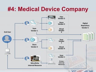  Established in 1850’s